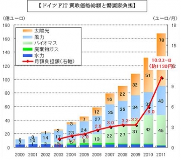 木製トリプルガラスサッシ 消費エネルギーと健康（愛媛香川　北欧住宅ログハウス）