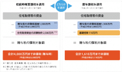 平成22年度税制改正　～住宅編～