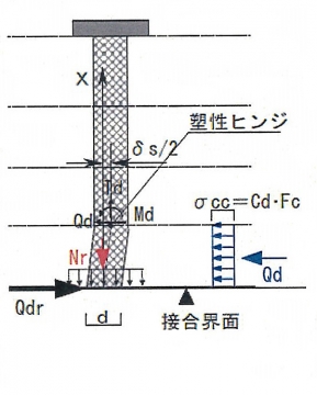 ダボ強度