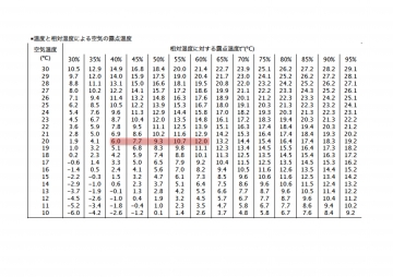 木製トリプルガラスサッシの健康・快適性（愛媛　香川　北欧住宅ログハウス）