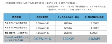 木製トリプルガラスの効果/光熱費編(愛媛香川の北欧ログハウス)