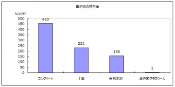 熱容量2