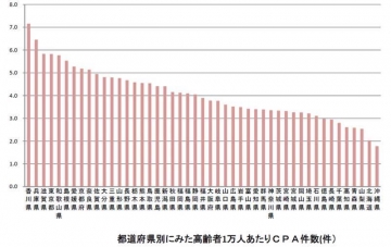 ヒートショックランキング