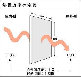 日本の窓・ドアは世界に遅れを取っている！　結露に悩む日本の住宅その理由とは。