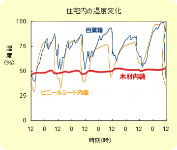 graph_shitudohenka.gif