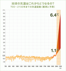 ログハウスの性能。ログに住まうメリットとは？