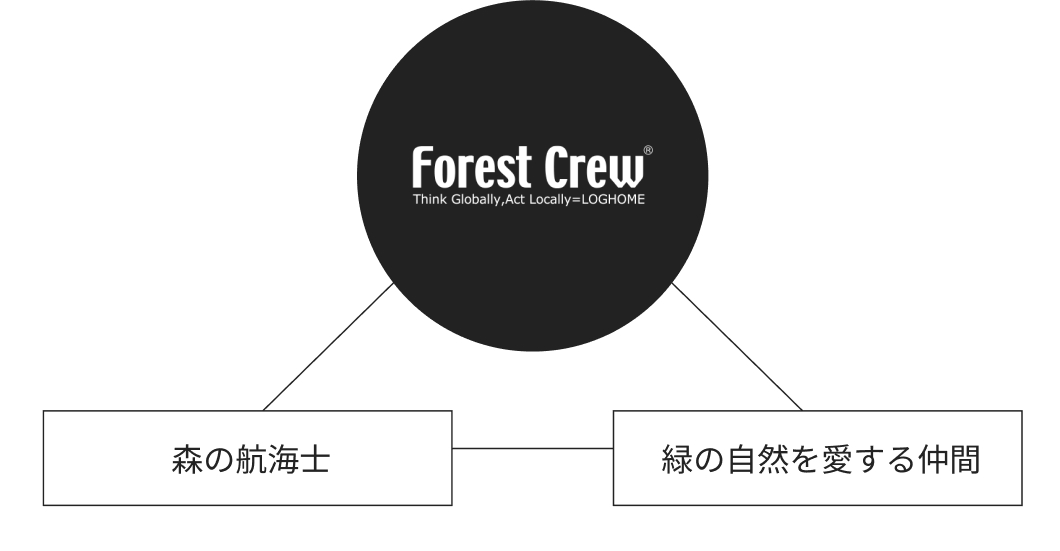 社名の由来 こめた想い